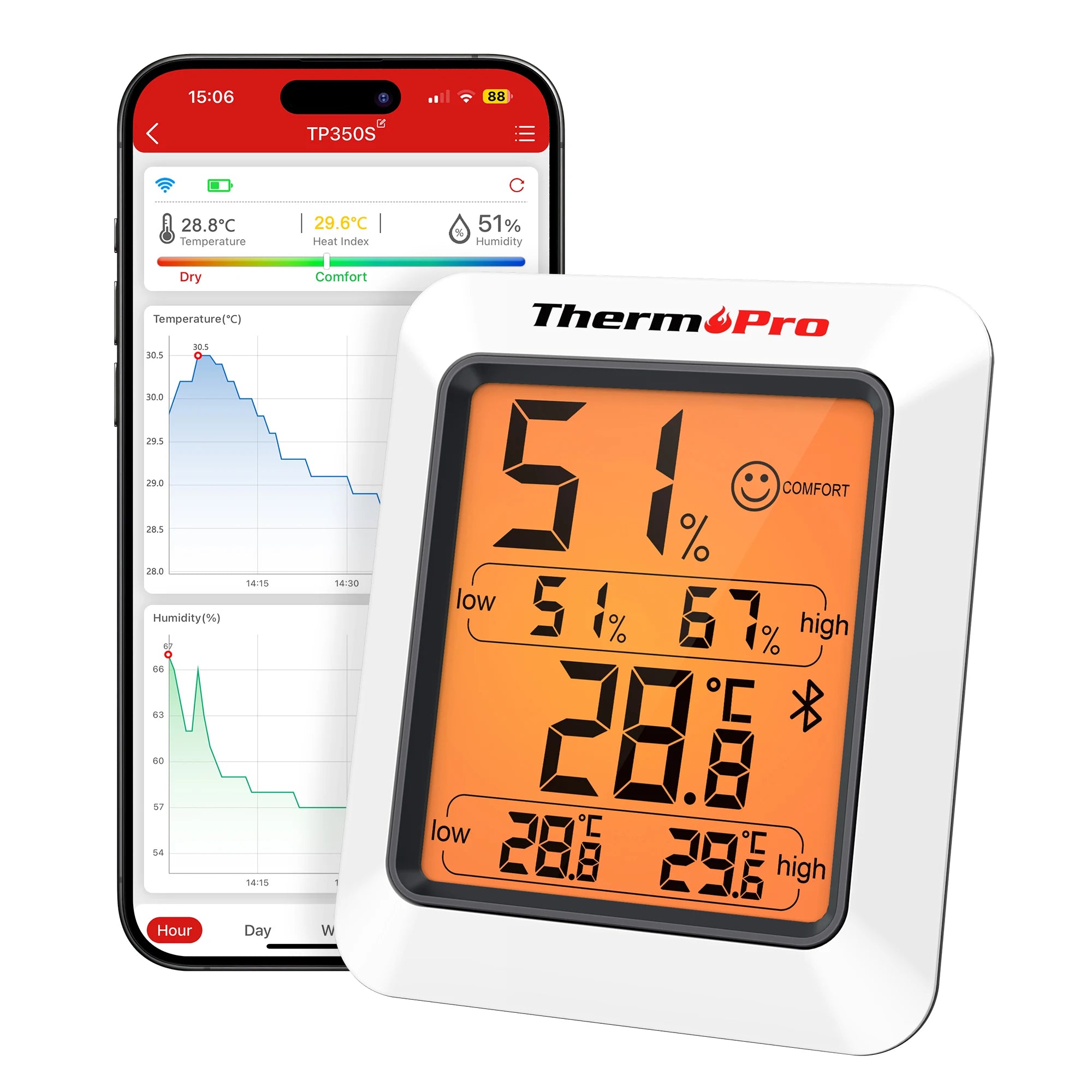 Thermomètre-hygromètre connecté ThermoPro